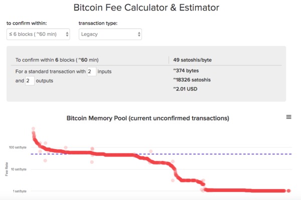Bitcoin fee calculator and estimator.